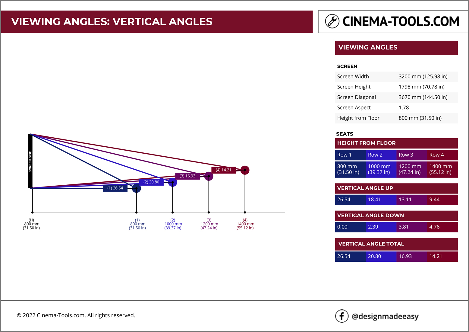 Viewing Angles Calculator